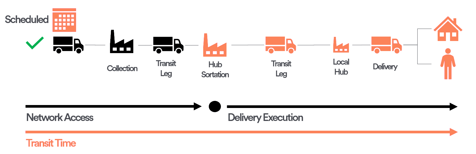 consignments-workflow.png