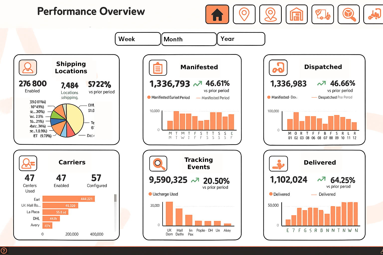 Ship Insights