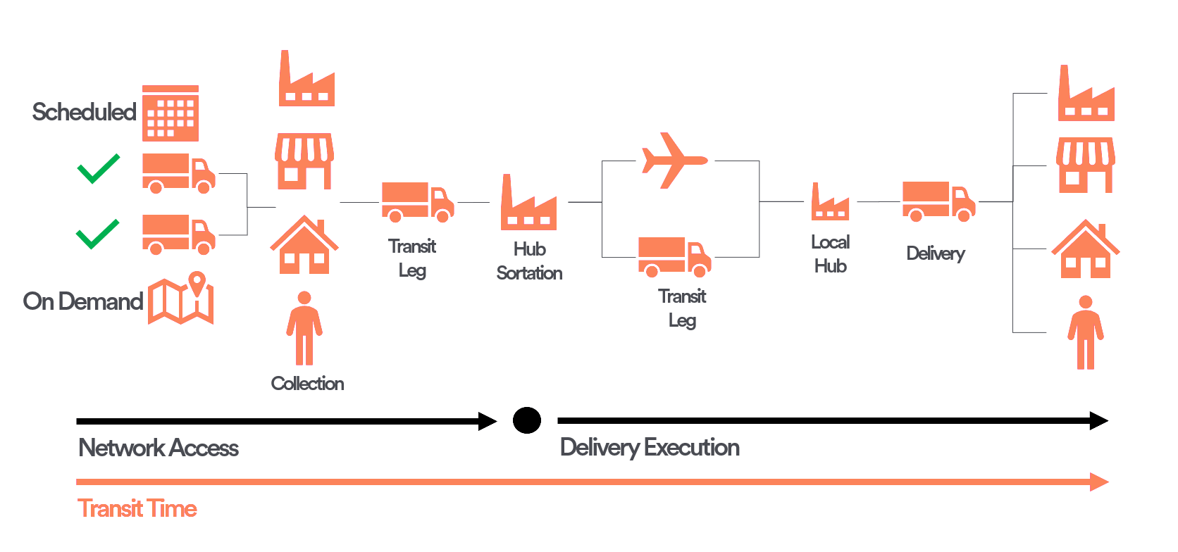 shipments-workflow.png