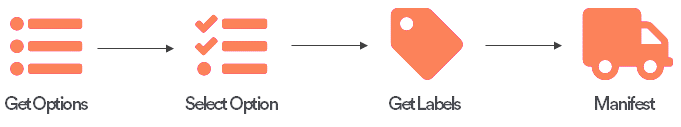 Consumer options integration
