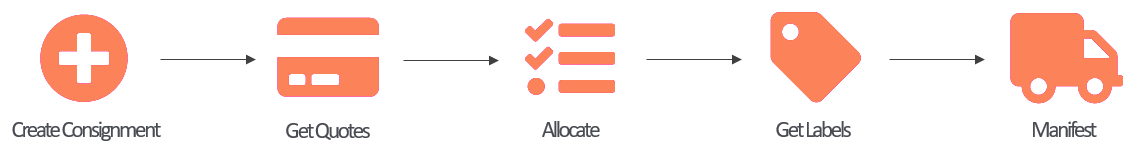 Quotes integration
